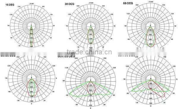 outdoor use baseball field lights 800W with CE sex baseball field lights 800W