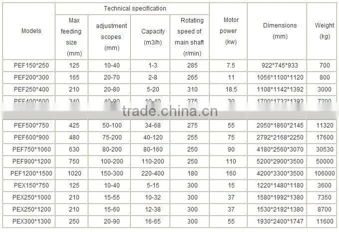 China DSM Vibration jaw crusher