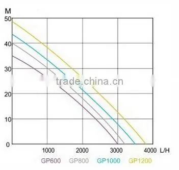 Cheap garden water jet pump price