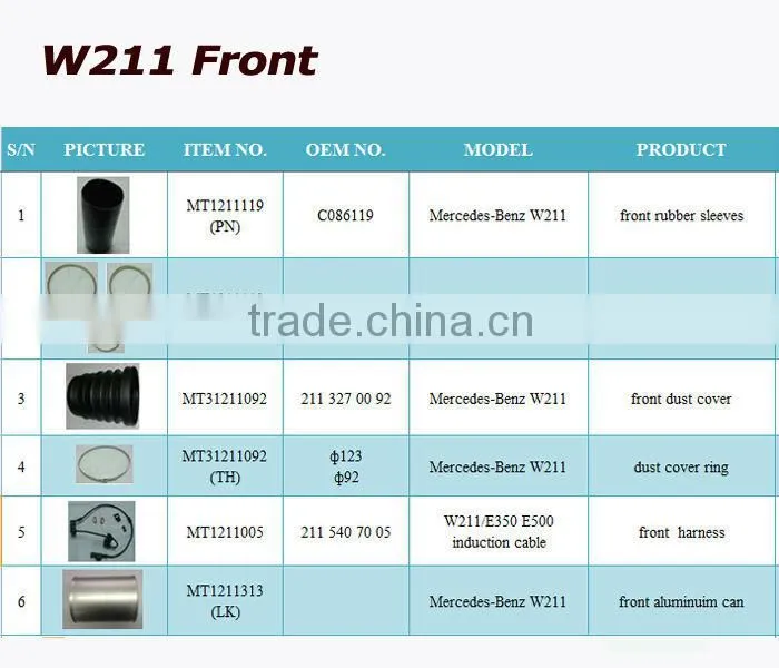Cheap latest car accessories for Mercedes-Benz W211