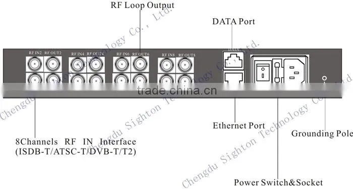 digital tv broadcasting equipment gateway support wawzo server