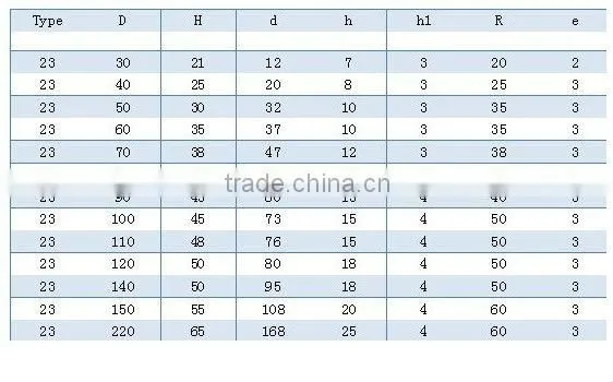 Tungsten Carbide Threading Die