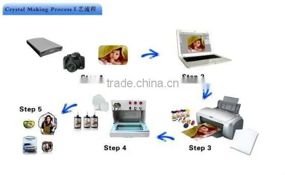 Crystal consolidation machine/photo crystal printing machine