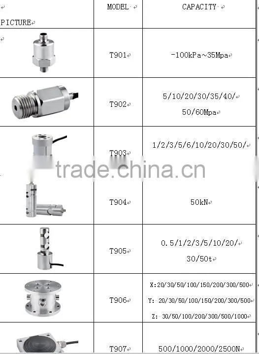 High quality small scale sensor ,pull and push load cell