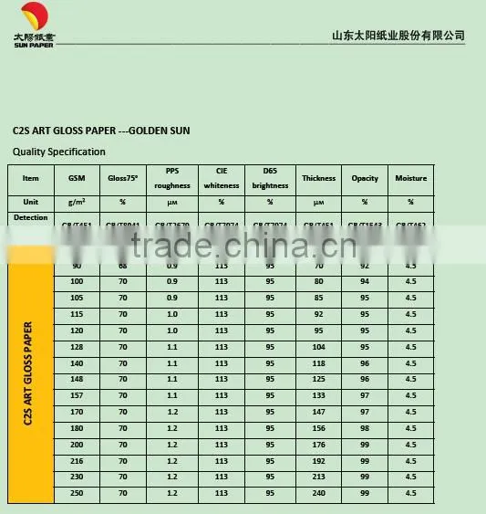 Two Sides Coated Art Paper C2S Art Paper Price