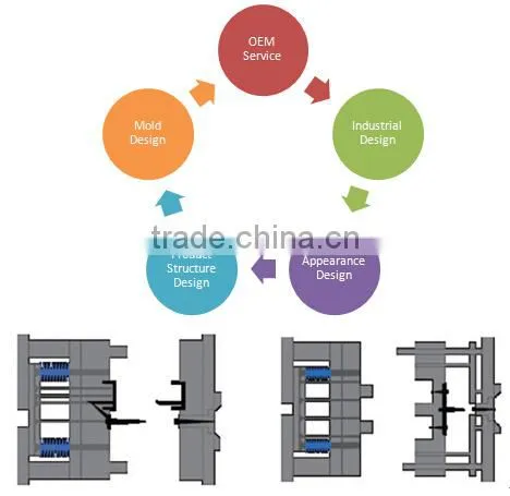Professional die mold manufacturer