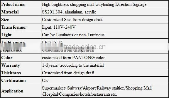 Factory direct sale led message board led luminated sign board