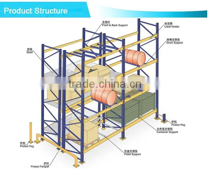 Adjustable warehouse storage steel panel heavy duty rack system