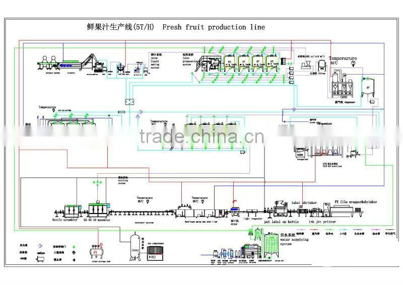Juice Making Machine / Production Line