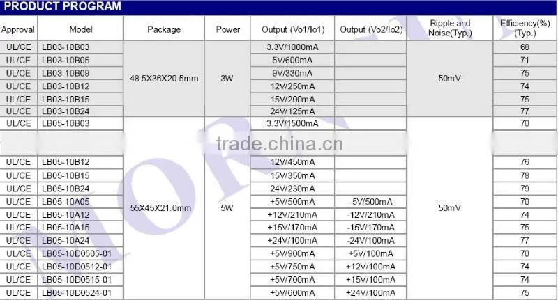 MORNSUN 3W AC-DC Converter LB03-10B03