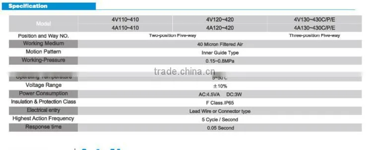 High quality Electrically operated solenoid valve ,Electro pneumatic valve