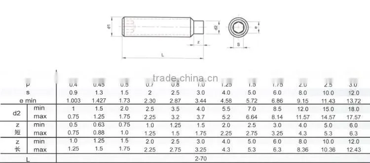 BAOSTEP Best Quality Tuv Certified Auto Parts Manufacturer Self Drilling Hollow Bolt
