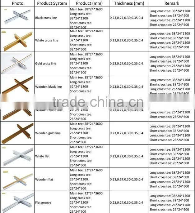 Gavanized steel ceiling tee grid, FUT ceiling tee bar