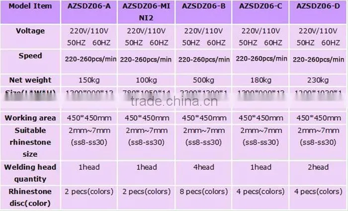 Mini automatic ultrosonic rhinestone setting machine