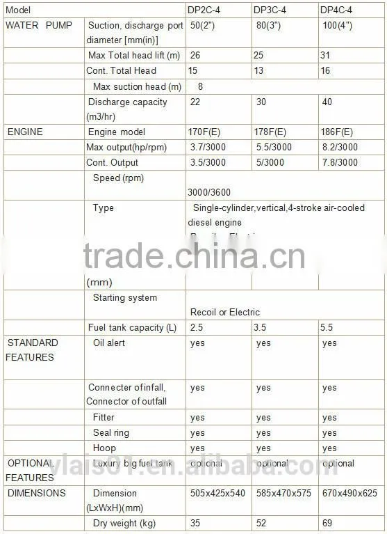 2 inch diesel engine water pump Diesel injection pump price