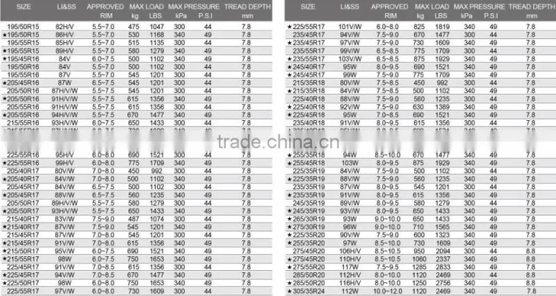 Trade assurance car tire pcr tires auto parts 205/50R17