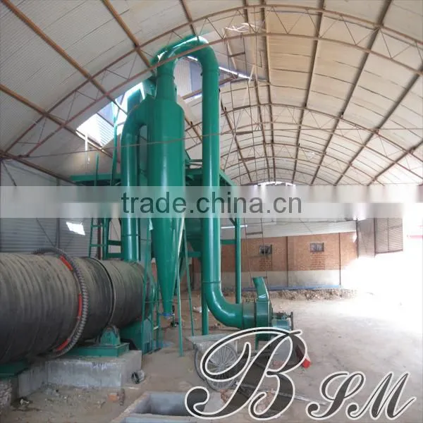 Industrial biomass drum rotary dryer exporting with CE& ISO to America