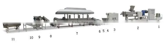 Flour Food Processing Line Crispy Chip(Auto)Making Machine - Jinan DaYi Extrusion Machinery