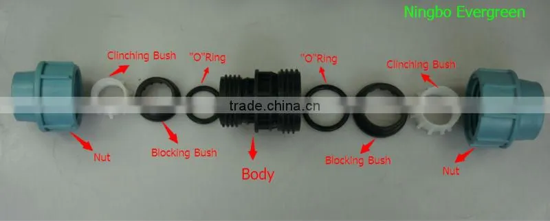 Injection mould PP 90 degree double union elbow irrigation pipe fitting