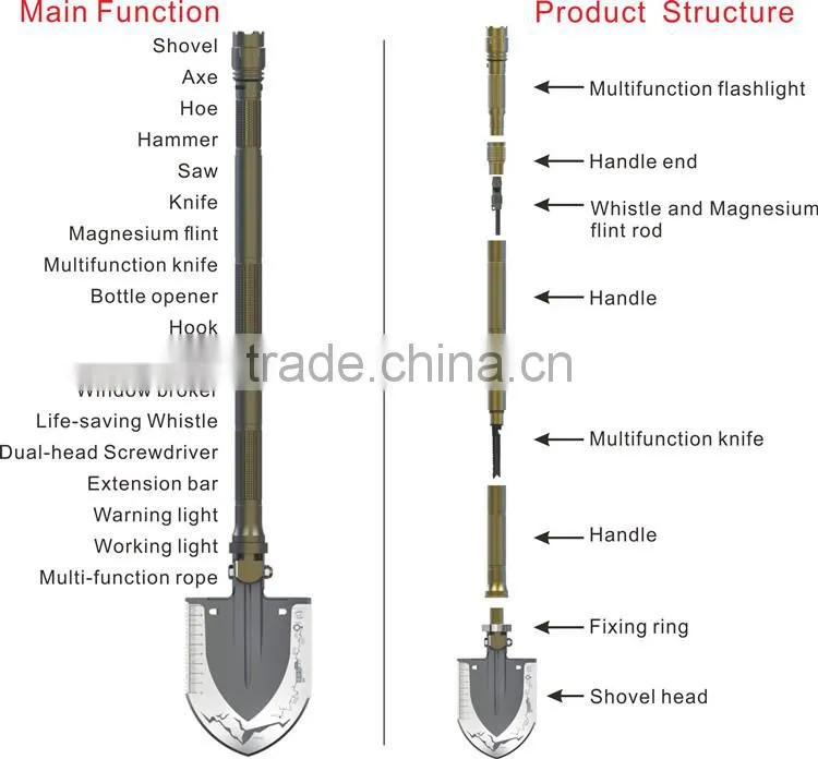 Tactical Multifunction Survival Shovel for Outdoorsman