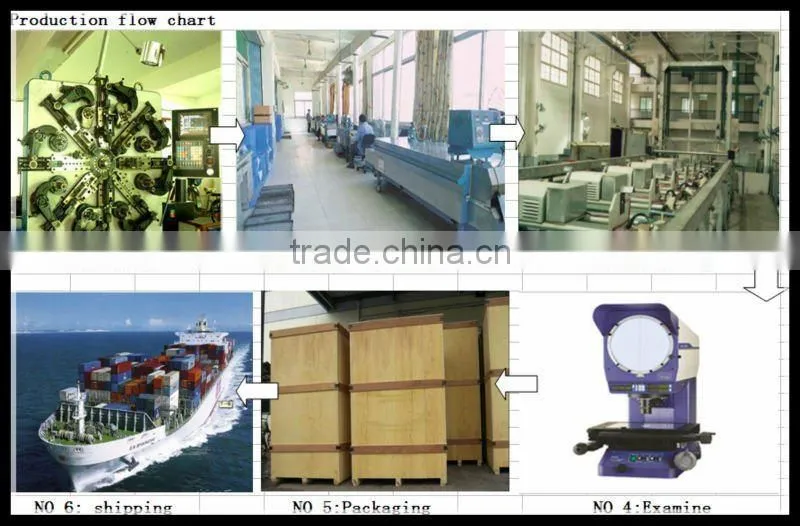 spring, compression spring, torsion spring, extension spring, rake tooth