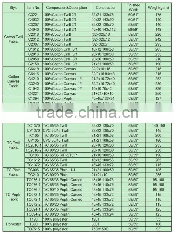 Wholesale Cheap Waterproof 190T Polyester Taffeta Fabric