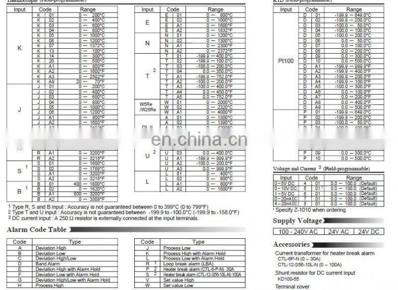 RKC Temperature controller CB100WJ02-VM-DP-5N-A-Y
