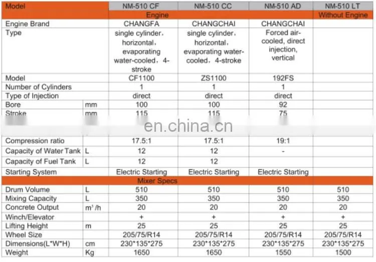 500L four wheeled diesel self loading concrete mixer machine portable with lift price