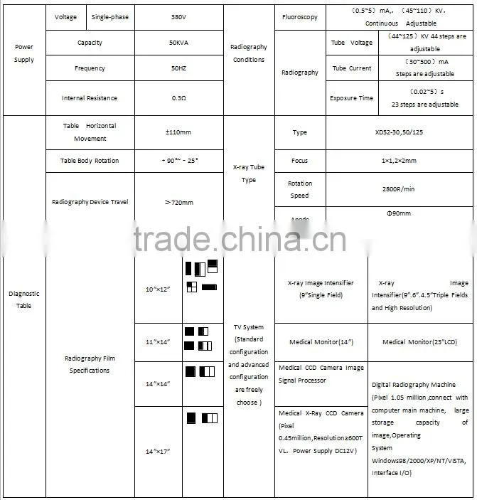 630mA Diagnostic X-ray Machine