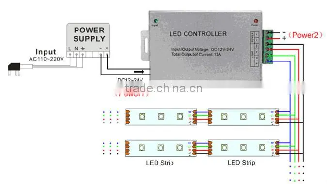 RF 20 Key RGB LED Remote Controller