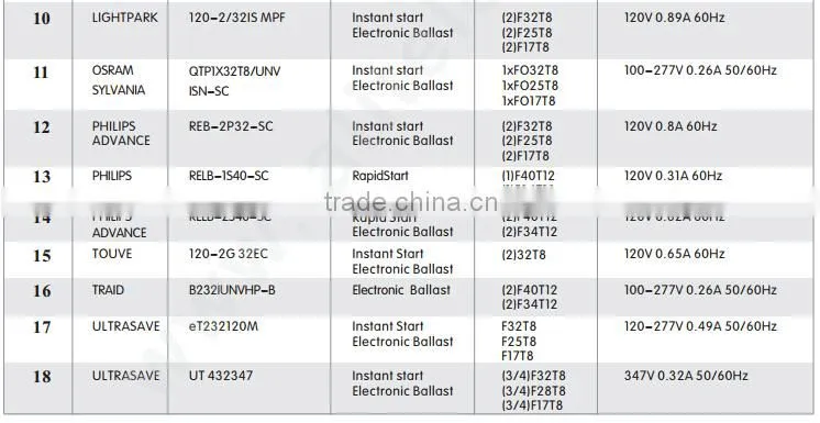 Wholesale Price Cool white 18w Ballast compatible 1200MM T8 LED Glass Tube