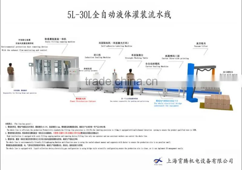5L-30L Full-automatic oil filling production line