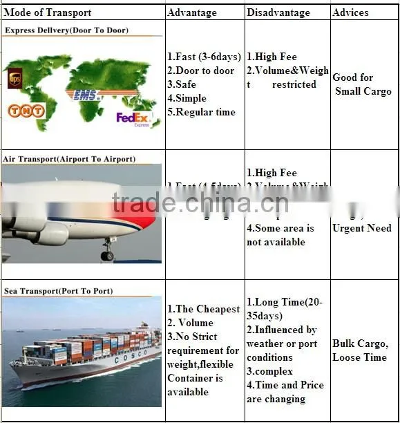 US Type Malleable Industrial Wire Rope Clamp