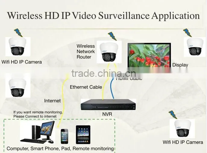 1080P pan tilt zoom night vision wireless ip infrared surveillance ir wifi ptz camera