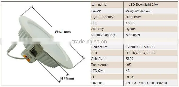 shenzhen zoyo LED Downlight 6W 12W 24W 30W High Quality LED Downlight
