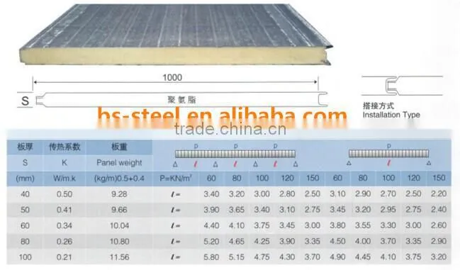 Construction Material Corrugated EPS Polyurethane Foam Board