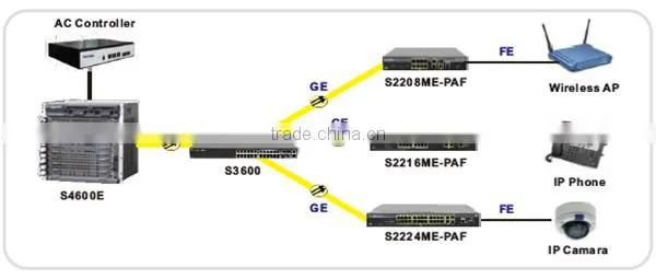 S2200ME 10/100M Network Switch