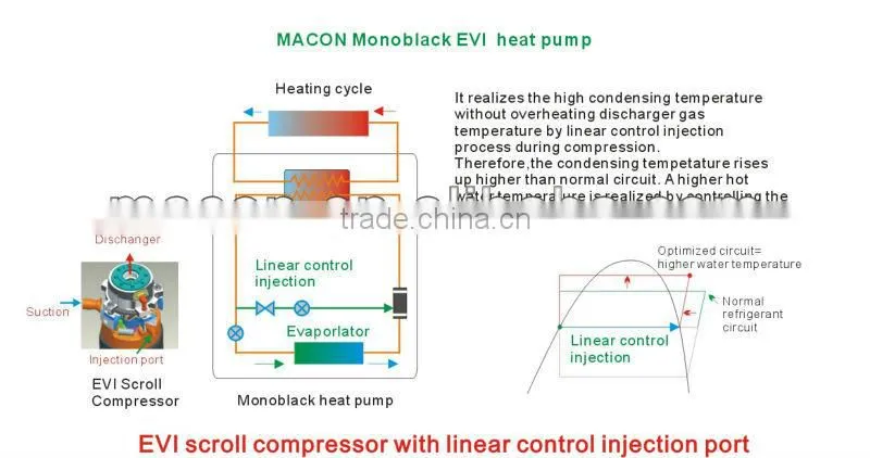 MACON 18KW R410a CE certificate air to water multi-function heat pump,floor heating heat pump,Radiation heating heat pump