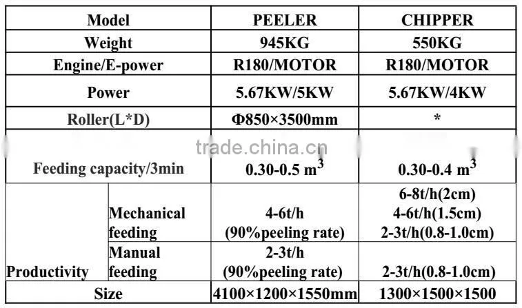 cassava starch production line cassava peeler and slicer/cassava peeling and slicing machine
