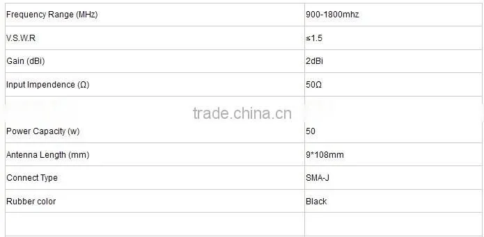 (manufactory) High quality low price gsm repeater indoor antenna