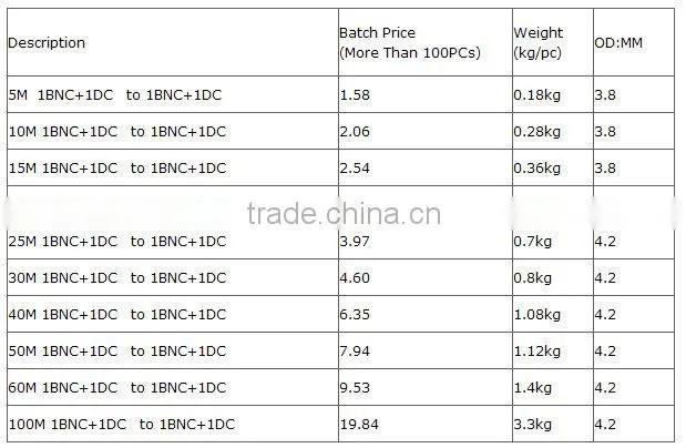 XinQi CCTV Camera Accessories Male To Female DC Extension Cable