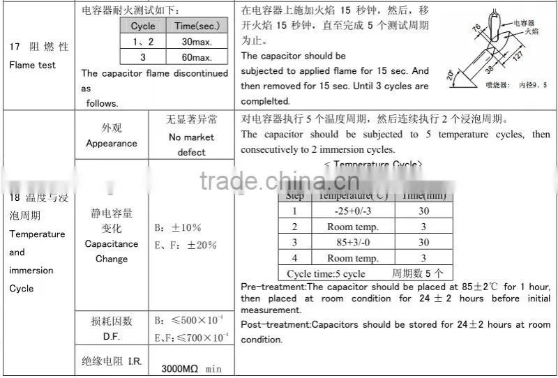CT7 series is used as ceramic capacitor of switch power supply