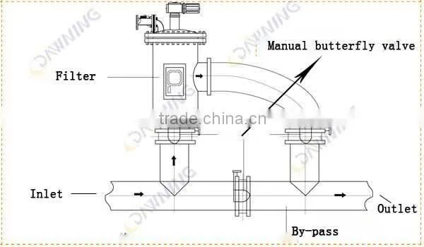 Municipal/Industrial/agricultural underground water filter system