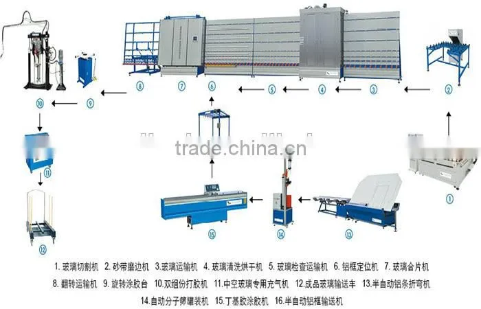 Vertical Automatic Insulating Glass Production line in China