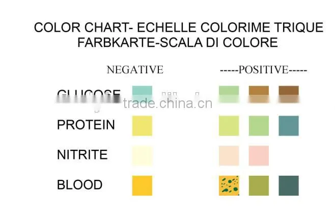 Pet Urine Test Strips 4 Parameter(Glucose,Protein,Nitrite,Blood)