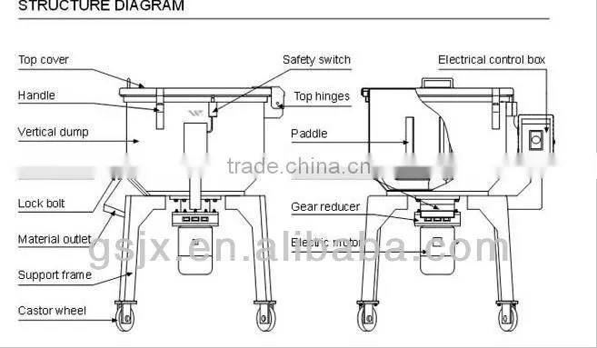 SHL-500A Plastic Color Mixing Machine