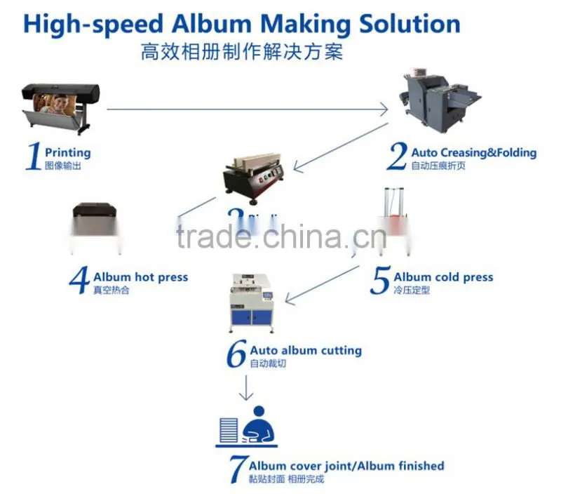 automatic high speed three side paper guillotine machine one minute 3-9books