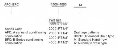 FRL unit three unit SMC type AC series Air source treatment