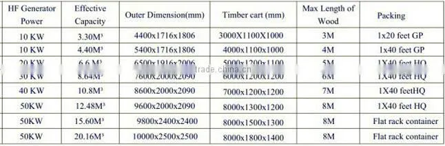 Factory price vacuum hardwood drying kiln/wood vacuum kiln with best efficiency