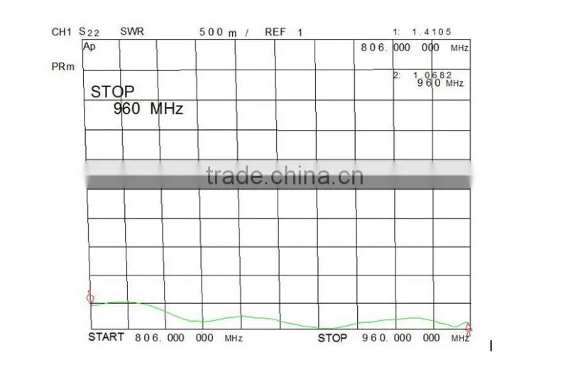 Kingtone 800-2700MHz 13dBi Yagi antenna 2g 3g 4g wide band yagi antenna